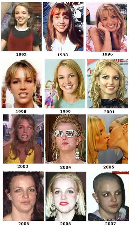 Funny Picture - Evolution Of Britney Spears