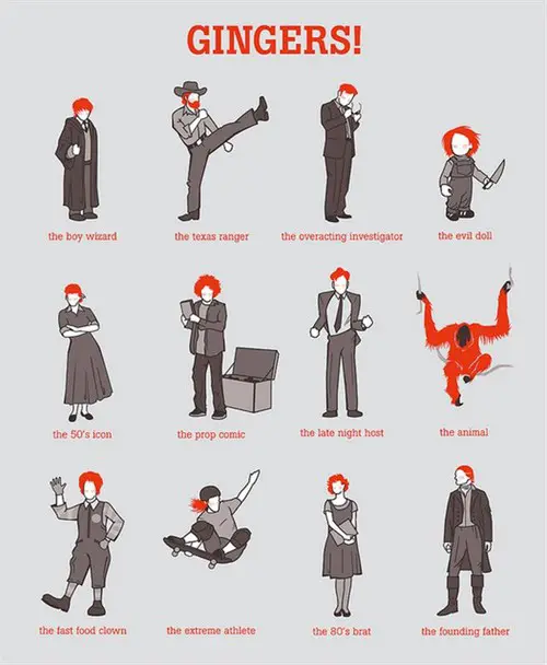 Funny Picture - Iconic Gingers Throughout History